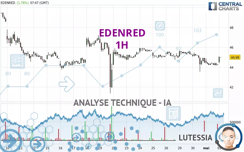 EDENRED - 1H