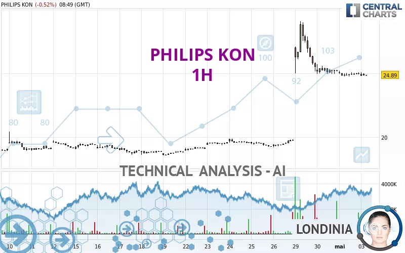 PHILIPS KON - 1H