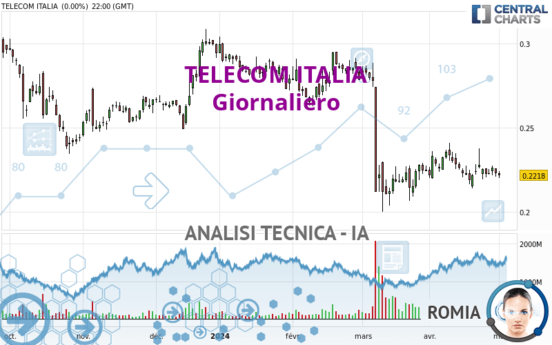 TELECOM ITALIA - Giornaliero