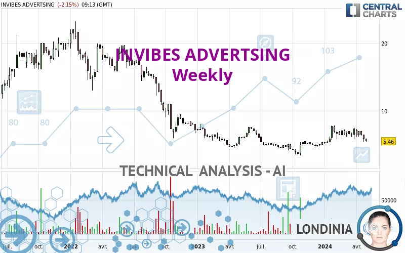 INVIBES ADVERTSING - Weekly