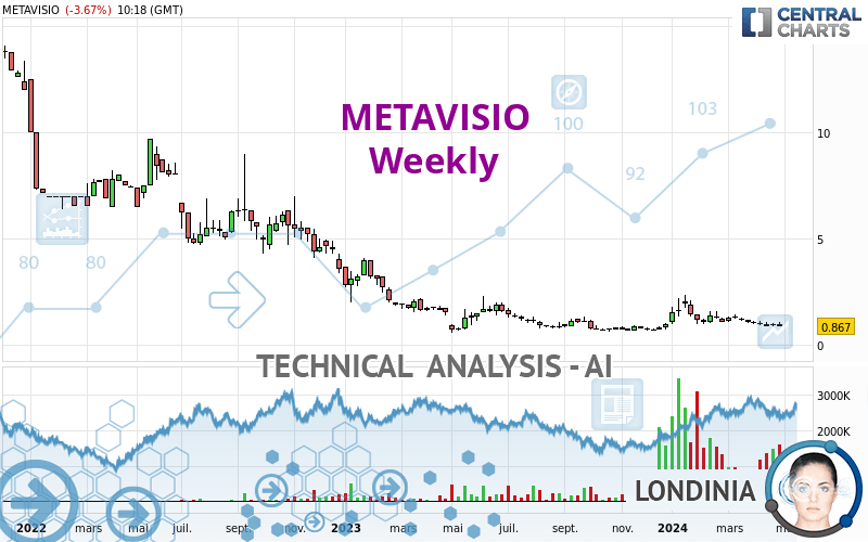 METAVISIO - Weekly