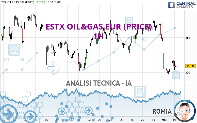 ESTX OIL&GAS EUR (PRICE) - 1 Std.