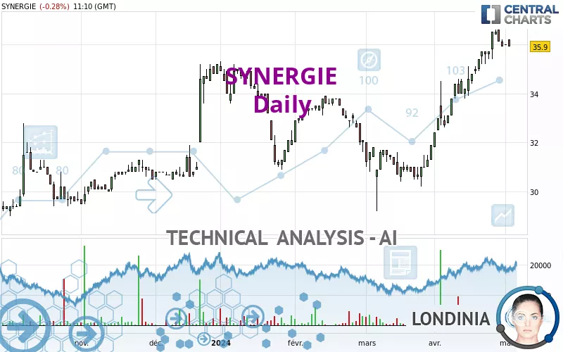 SYNERGIE - Daily