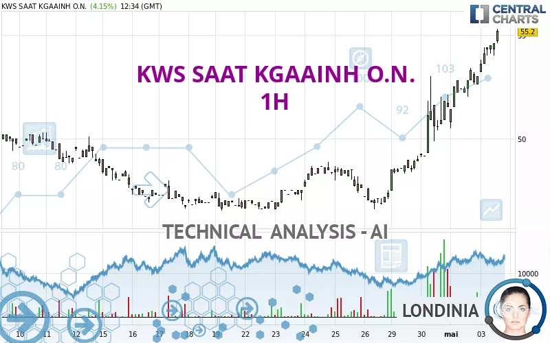 KWS SAAT KGAAINH O.N. - 1H