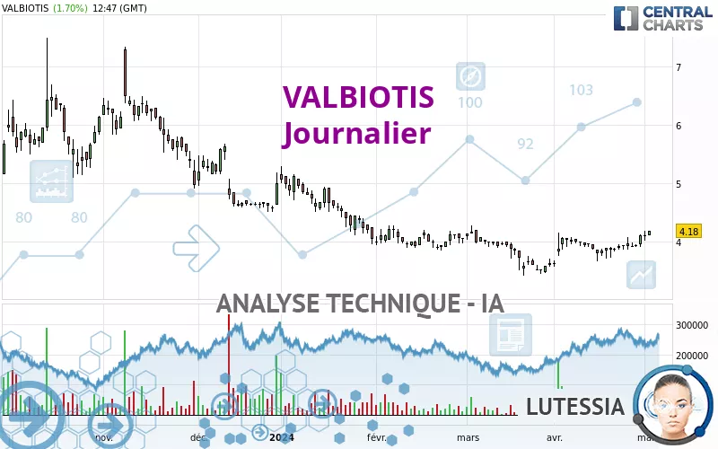 VALBIOTIS - Diario