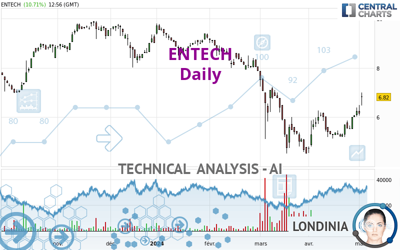 ENTECH - Dagelijks