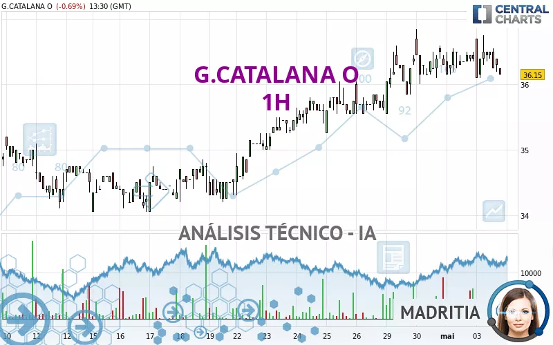 G.CATALANA O - 1H