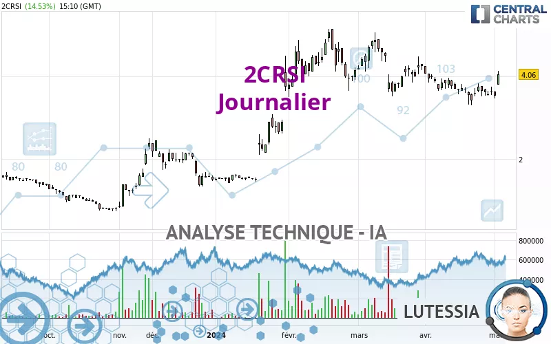 2CRSI - Journalier
