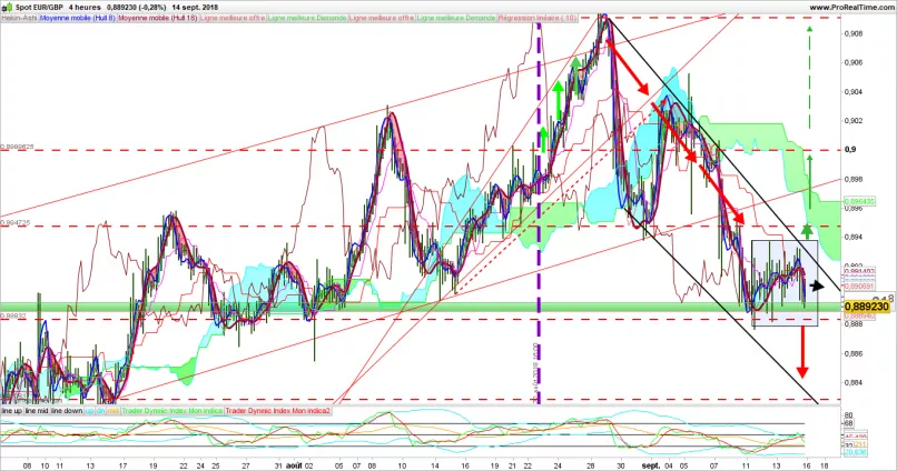EUR/GBP - 4 Std.
