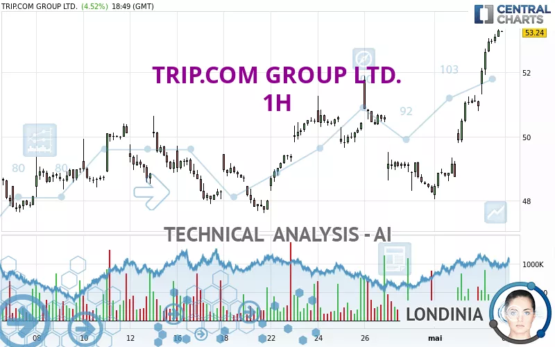 TRIP.COM GROUP LTD. - 1H