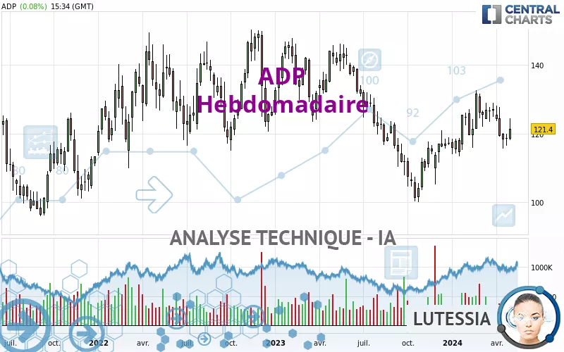 ADP - Hebdomadaire