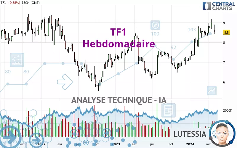 TF1 - Hebdomadaire