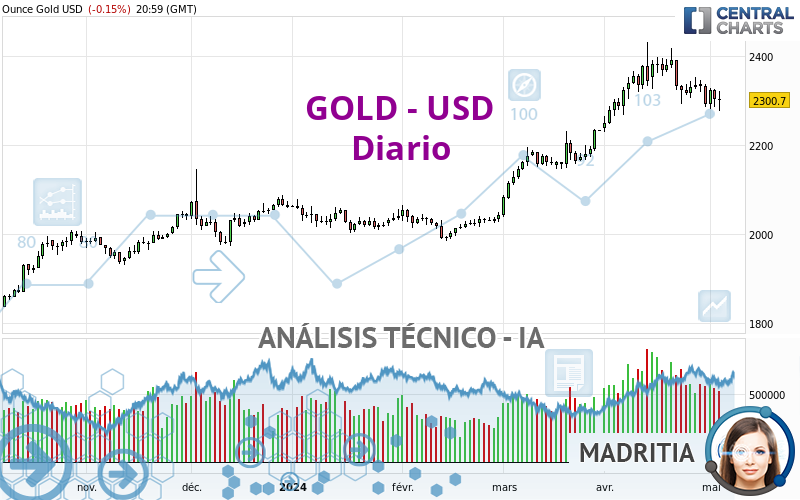 GOLD - USD - Journalier