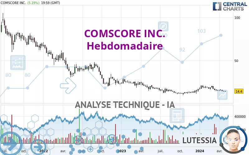 COMSCORE INC. - Semanal