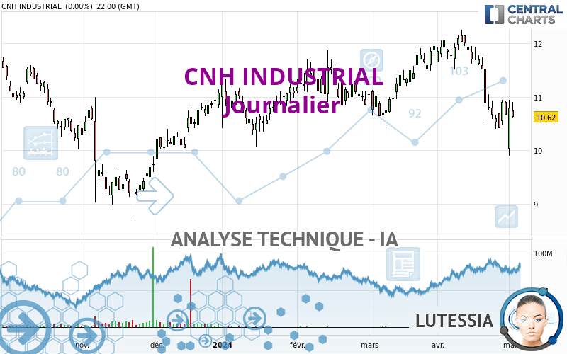 CNH INDUSTRIAL - Journalier