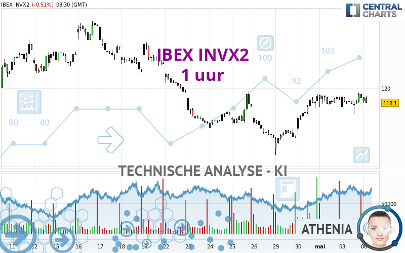 IBEX INVX2 - 1H