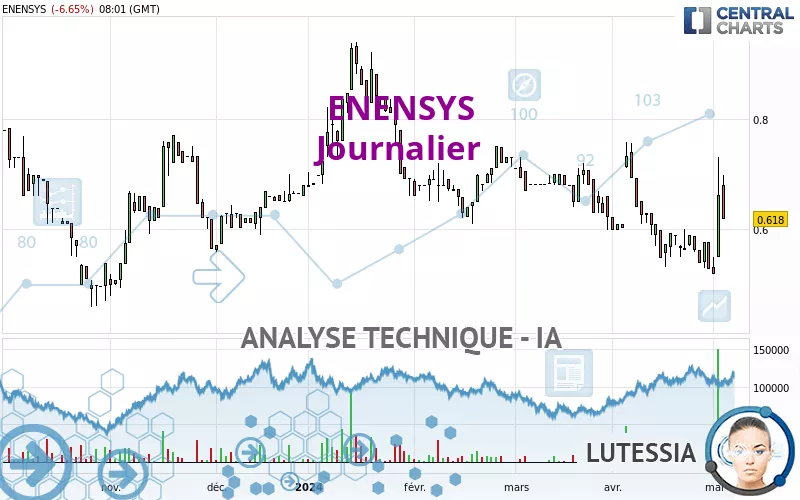 ENENSYS - Journalier