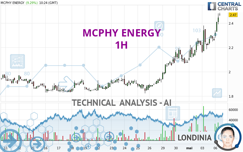 MCPHY ENERGY - 1H