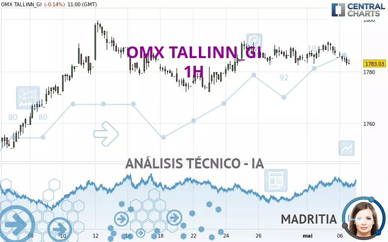 OMX TALLINN_GI - 1H