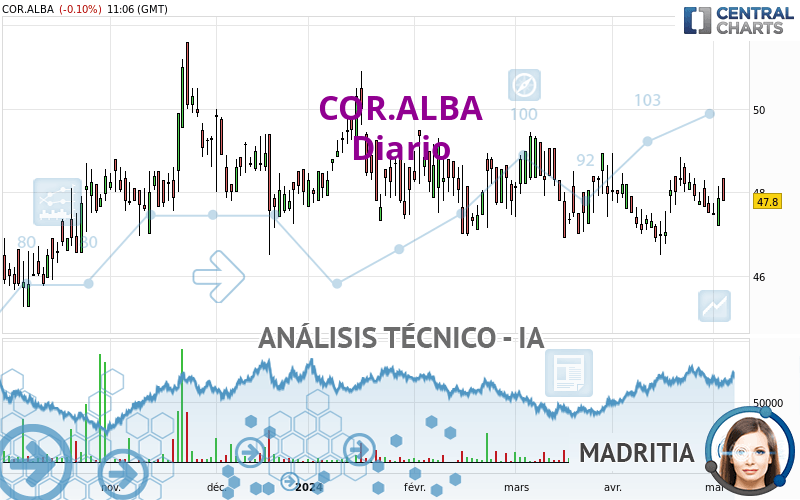 COR.ALBA - Diario