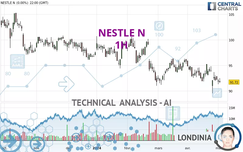 NESTLE N - 1H