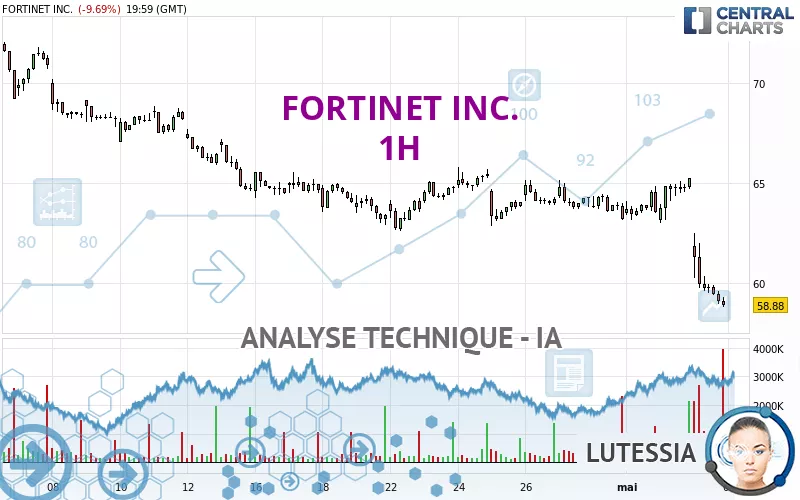 FORTINET INC. - 1H