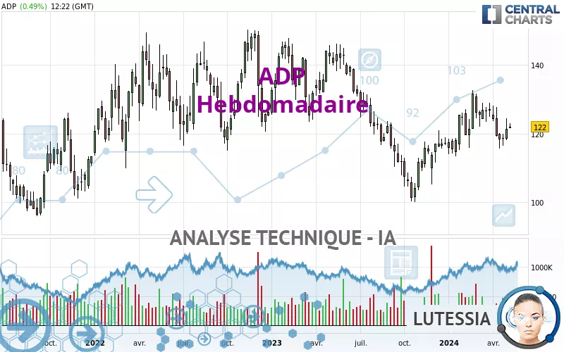 ADP - Hebdomadaire