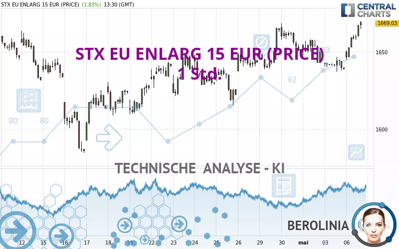 STX EU ENLARG 15 EUR (PRICE) - 1H