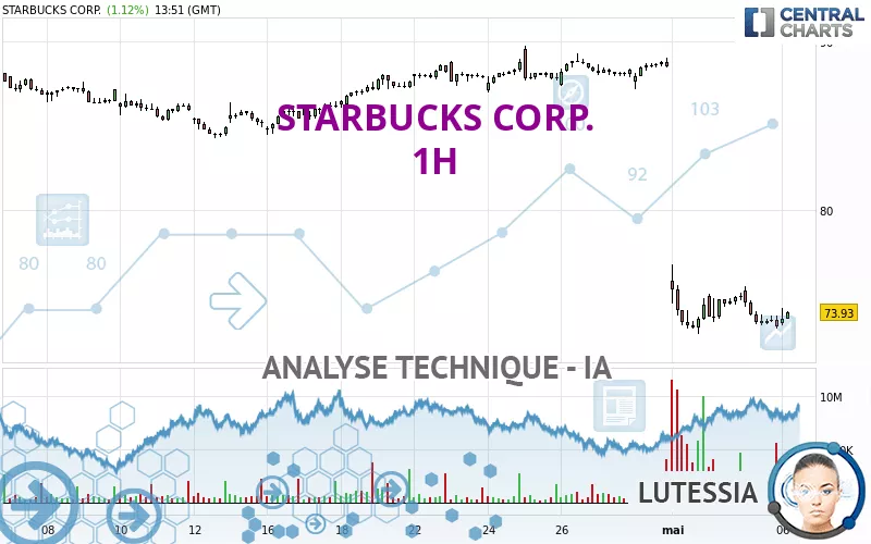 STARBUCKS CORP. - 1H