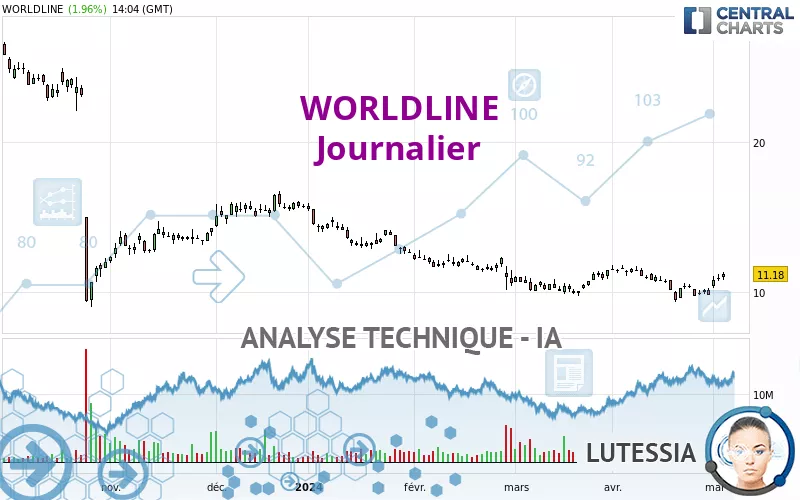WORLDLINE - Journalier