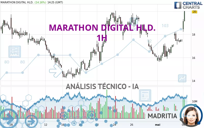 MARA HOLDINGS INC. - 1H