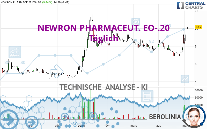 NEWRON PHARMACEUT. EO-.20 - Täglich