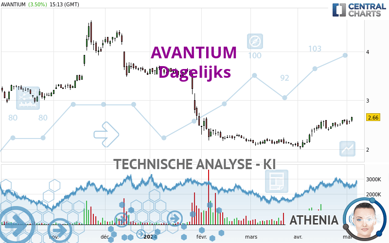 AVANTIUM - Dagelijks