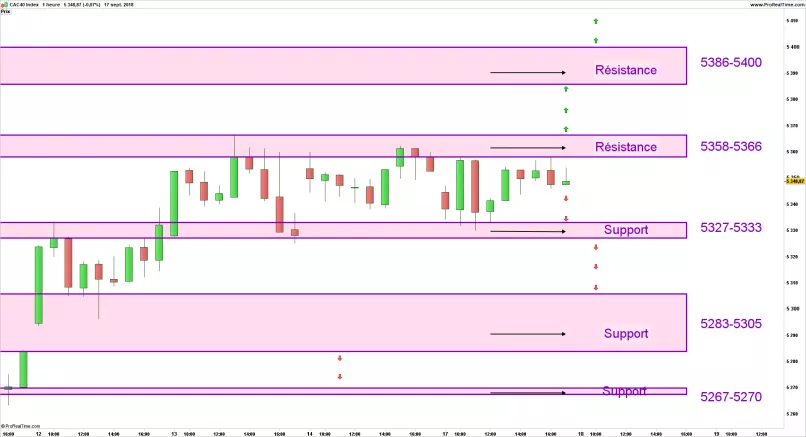 CAC40 INDEX - 1H