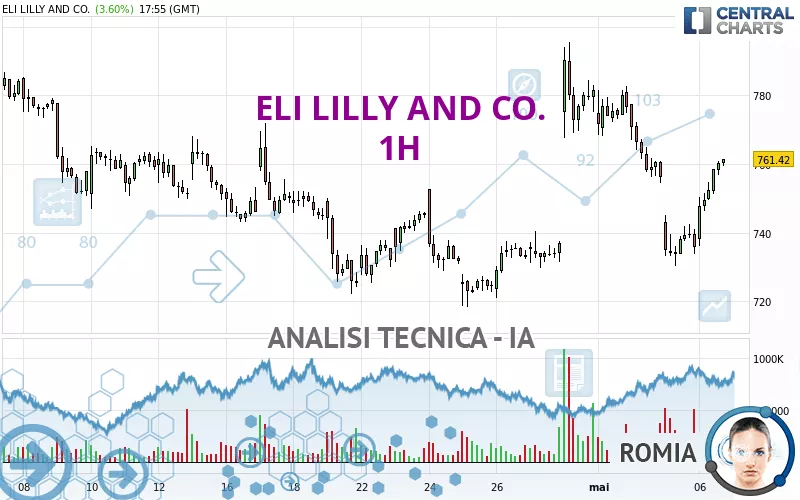 ELI LILLY AND CO. - 1H