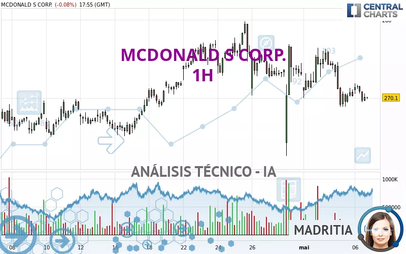 MCDONALD S CORP. - 1H