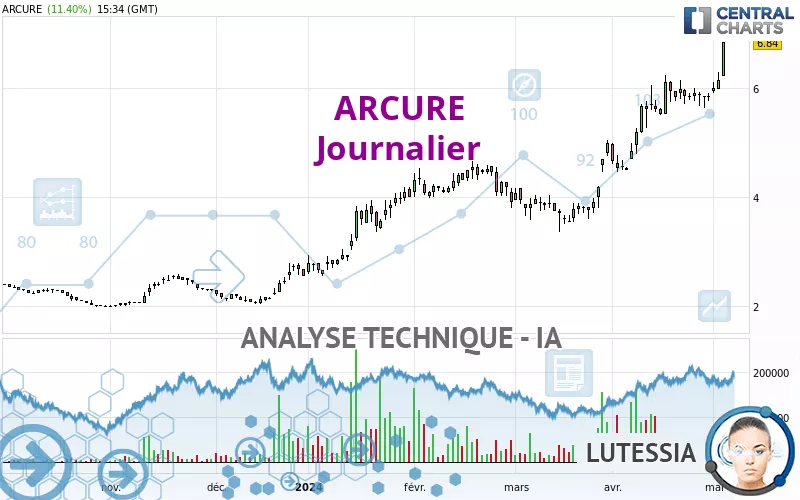 ARCURE - Diario