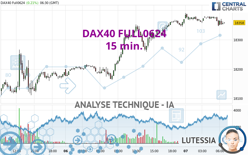 DAX40 FULL0624 - 15 min.