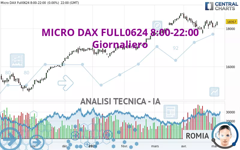 MICRO DAX FULL0325 8:00-22:00 - Diario