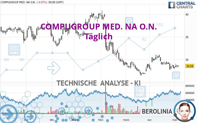 COMPUGROUP MED. NA O.N. - Journalier