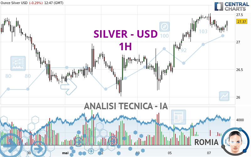 SILVER - USD - 1H