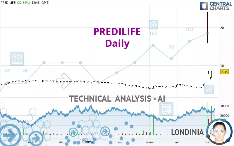 PREDILIFE - Daily