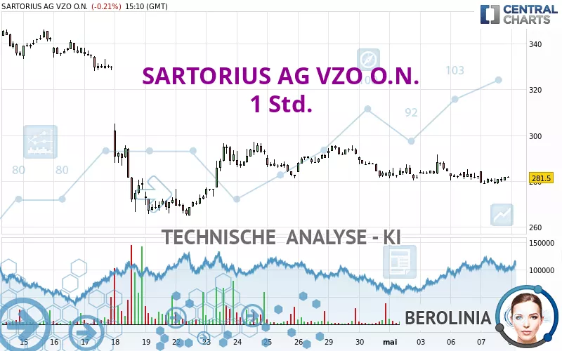 SARTORIUS AG VZO O.N. - 1 Std.