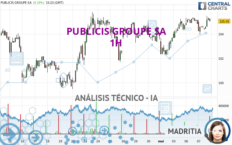 PUBLICIS GROUPE SA - 1 uur