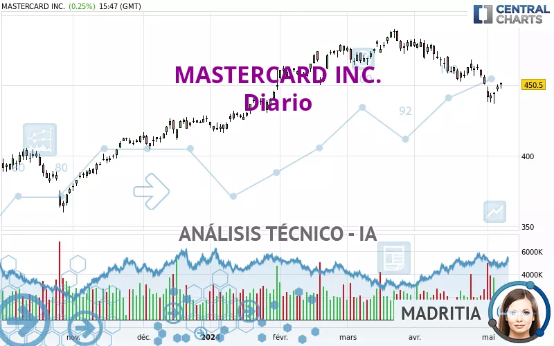 MASTERCARD INC. - Diario