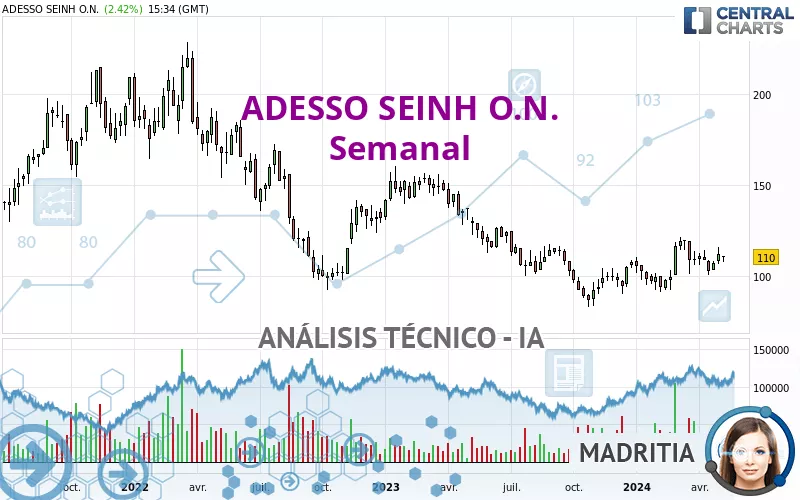 ADESSO SEINH O.N. - Semanal