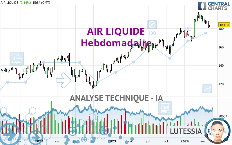 AIR LIQUIDE - Weekly