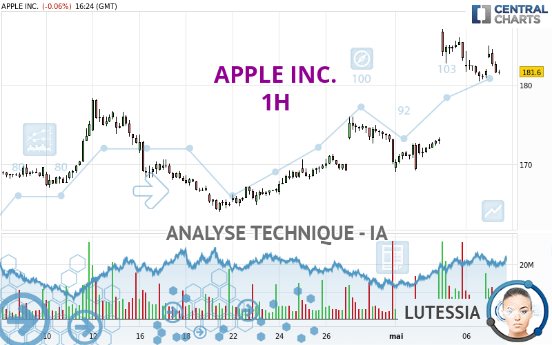 APPLE INC. - 1H