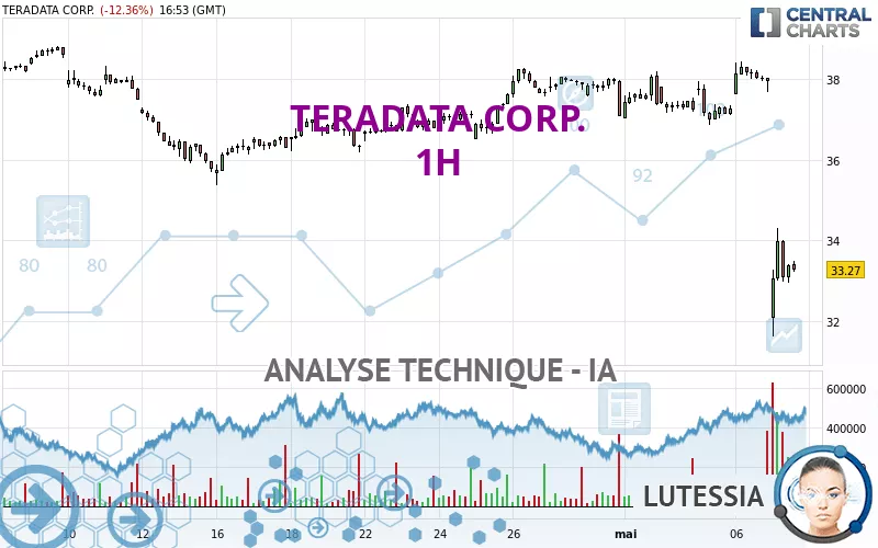 TERADATA CORP. - 1H