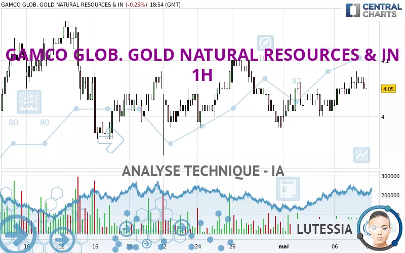 GAMCO GLOB. GOLD NATURAL RESOURCES &amp; IN - 1H